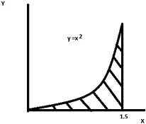 1640_polynomial integration.jpg